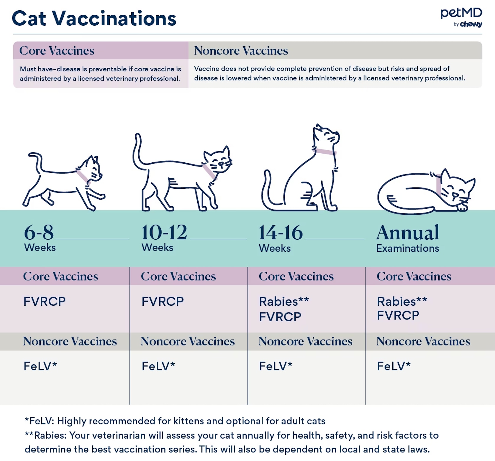 Panleukopenia vaccine shops cost